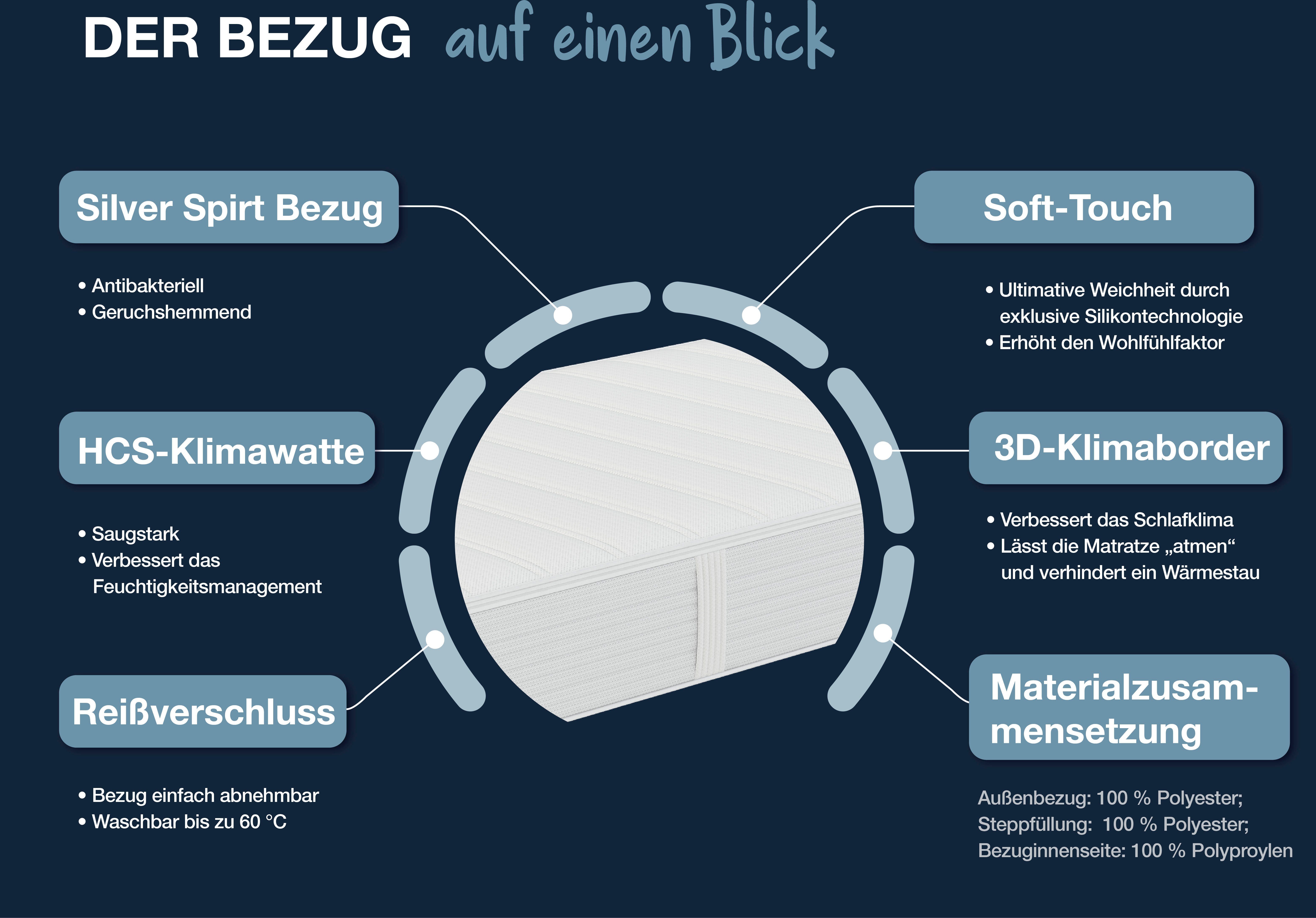 Boxspringmatratze Dynamic TFK, Hn8 Schlafsysteme, 25 cm hoch, Baugleich mit dem Testsieger