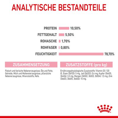 Royal Canin Mother & Babycat Ultra Soft Mousse