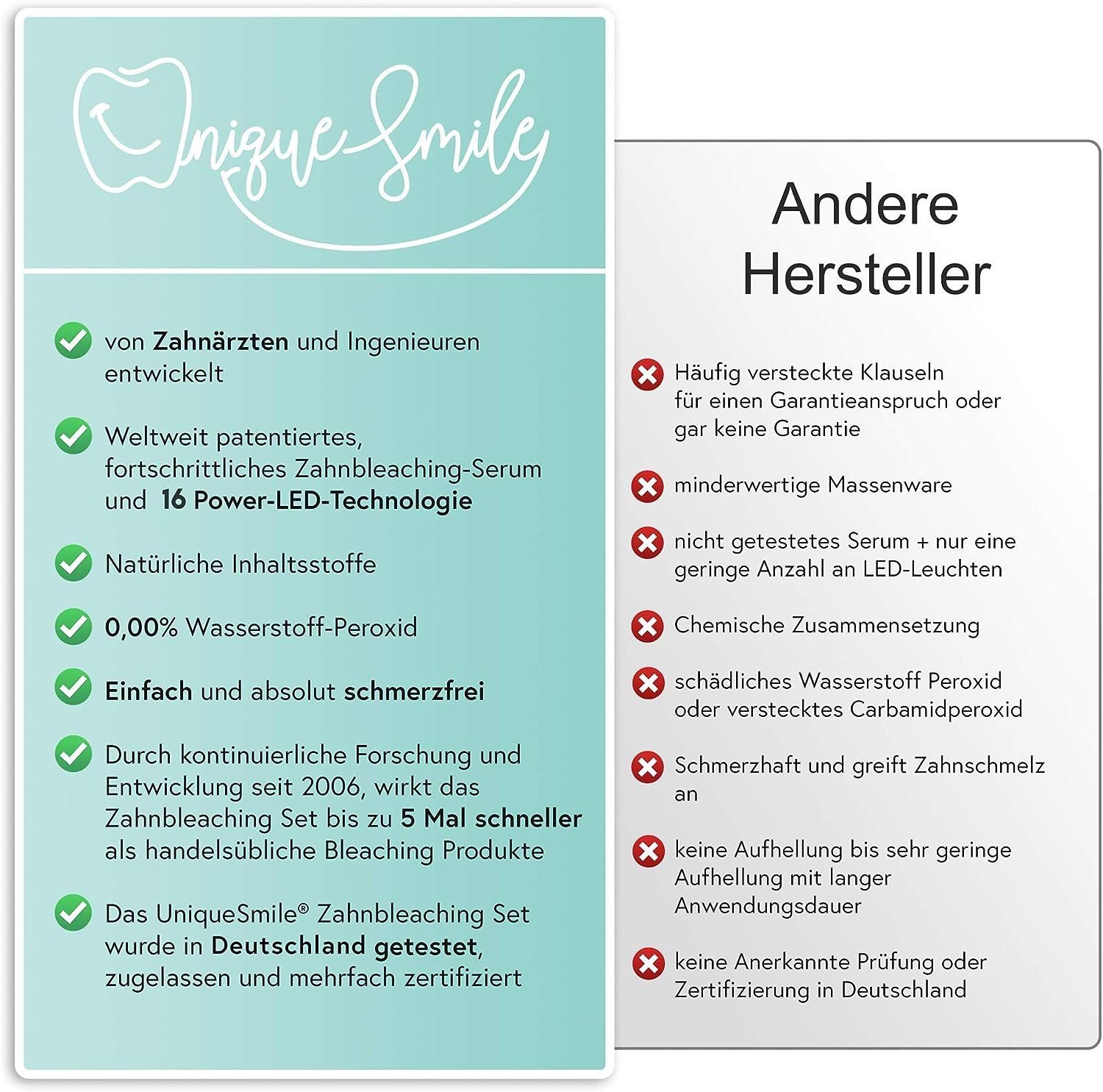 Uniquesmile Zahnbleaching-Kit Teeth whitening kit, PAP Formel, LED Technologie, schmerzfrei, frei von Schadstoffen.