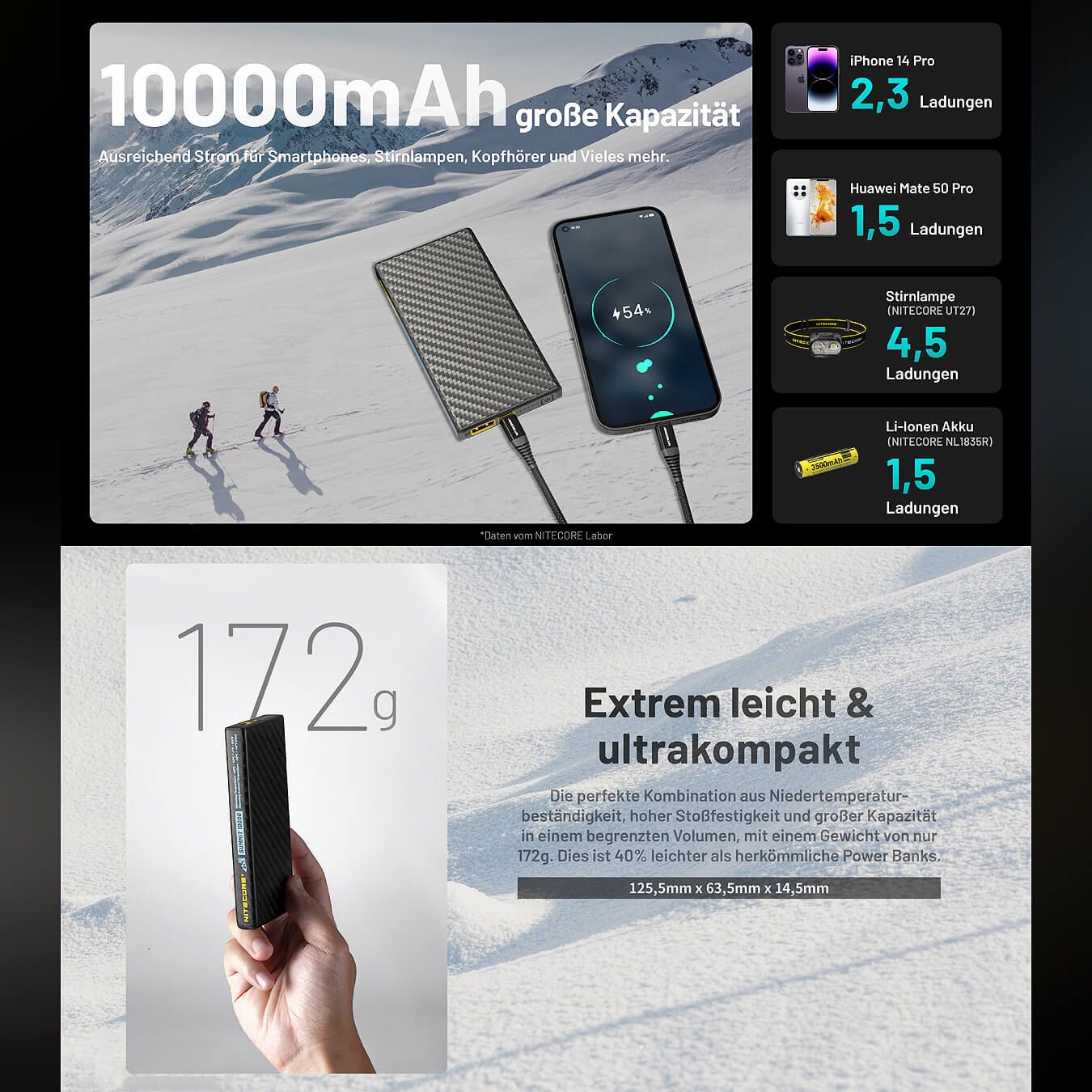 Powerbank Summit10000 - 10000mAh