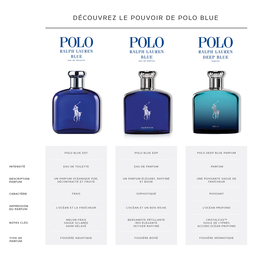 Ralph Lauren Polo Deep Blue Eau de Parfum