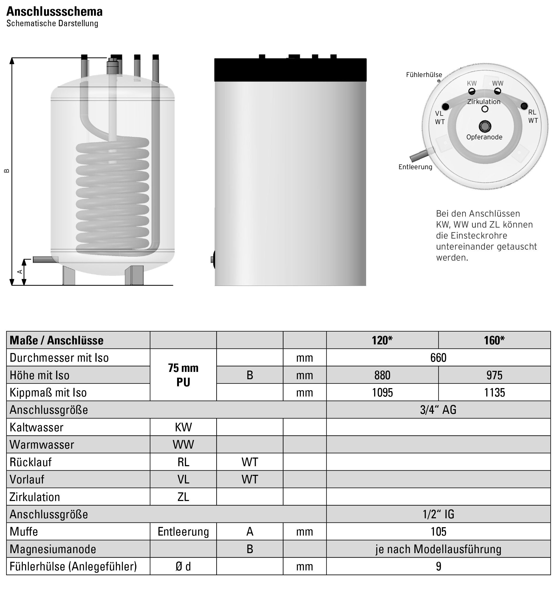 GLo24 Standspeicher Unterbauwasserspeicher Warmwasserspeicher 1 Wärmetauscher 120/160 L, Energieeffizienzklasse A (Spektrum A+ bis F)