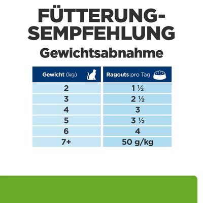 Hill’s Prescription Diet Metabolic mit Meeresfisch