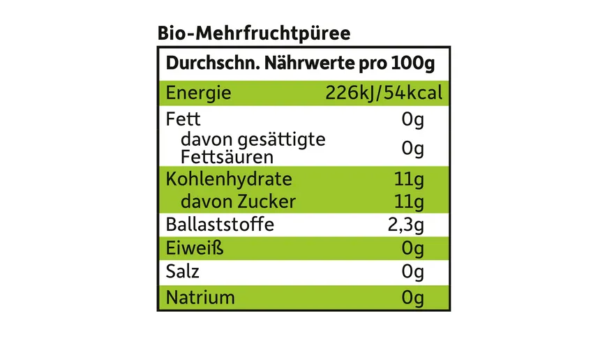 Freche Freunde Bio Quetschie  Apfel, Blaubeere, Johannisbeere & Brombeere 100 g