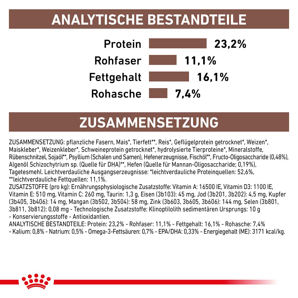 ROYAL CANIN Veterinary GASTROINTESTINAL HIGH FIBRE Trockenfutter für Hunde