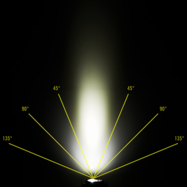 HA11 - Stirnlampe