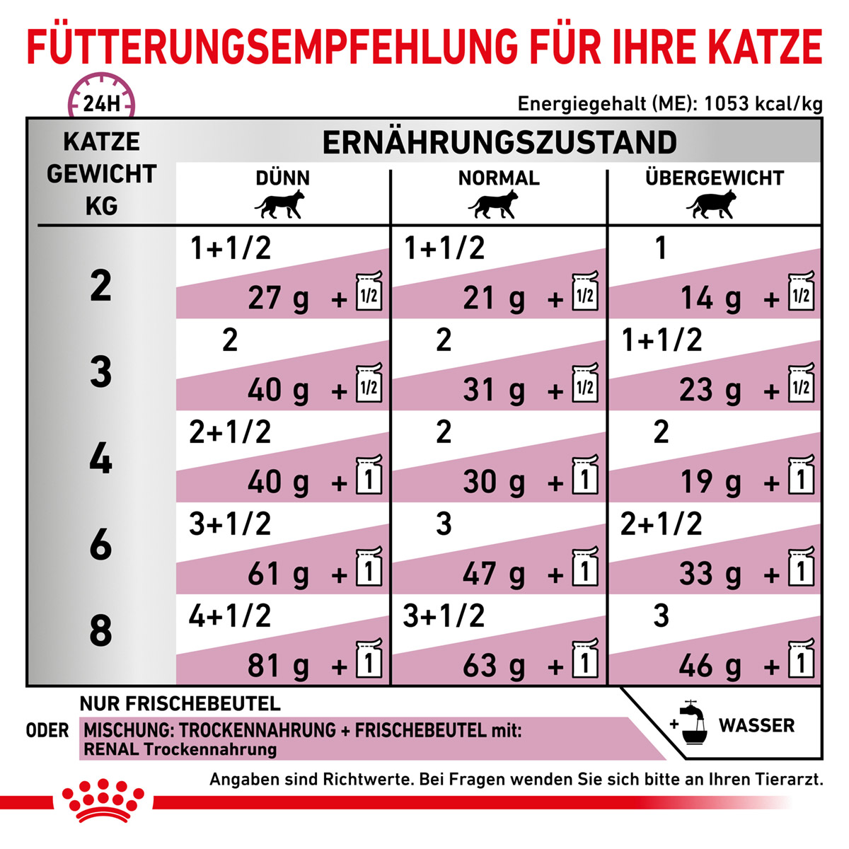ROYAL CANIN Veterinary RENAL Mousse Nassfutter für Katzen