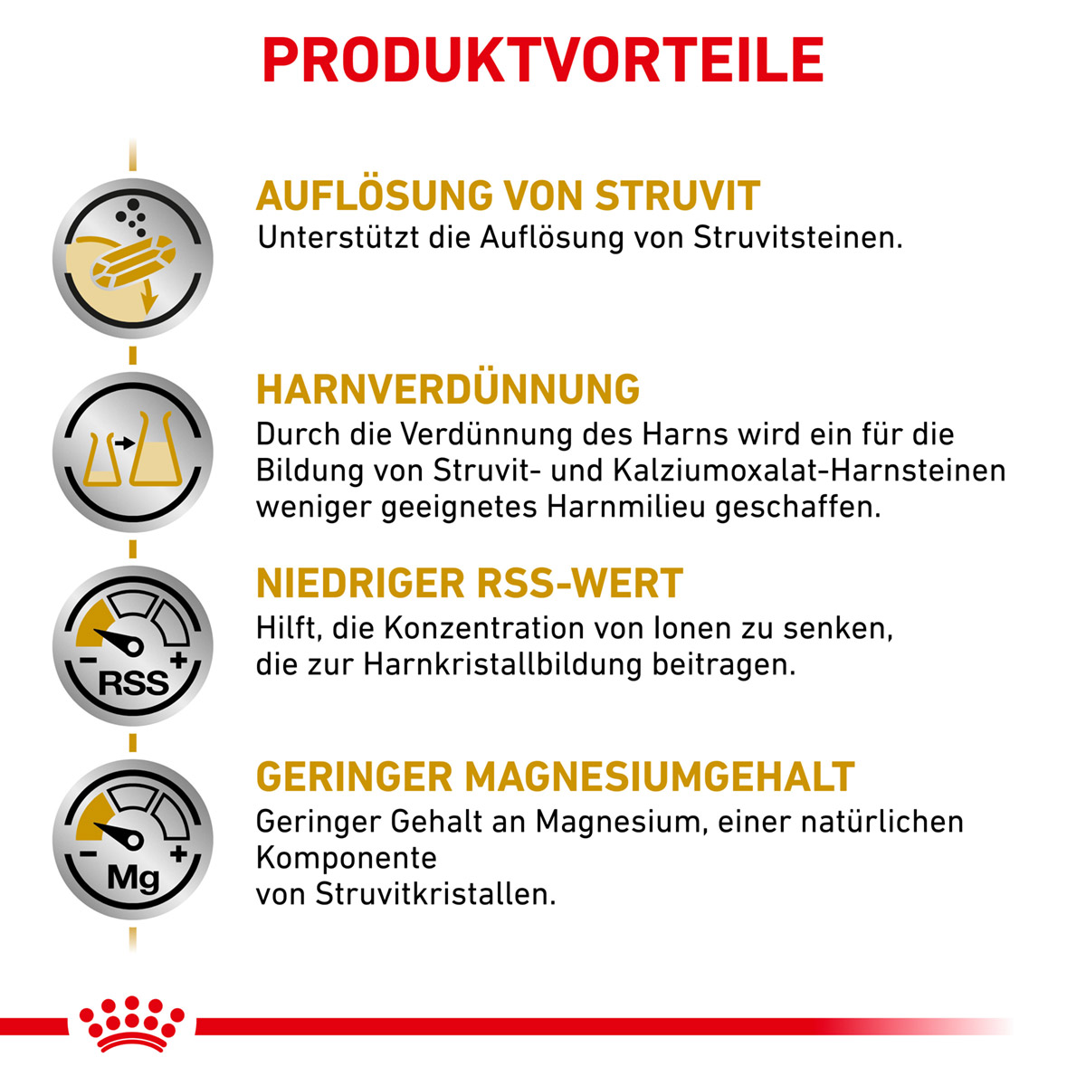 ROYAL CANIN Veterinary URINARY S/O Trockenfutter für Katzen