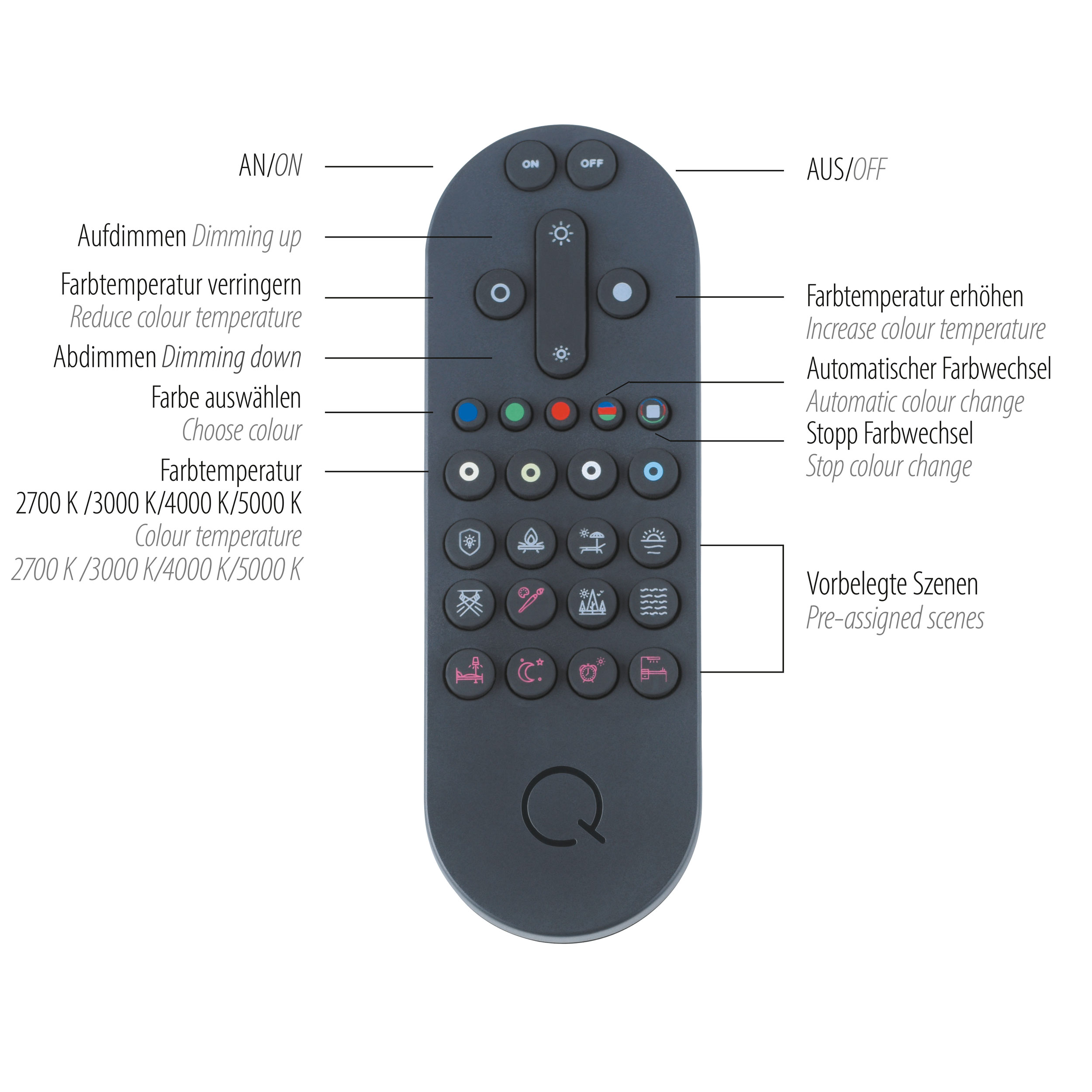 QLED-Deckenleuchte 2flg
