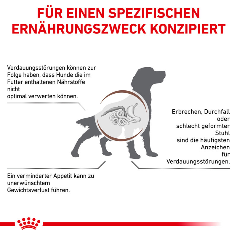 ROYAL CANIN Schonkost ROYAL CANIN Veterinary GASTROINTESTINAL 2 kg