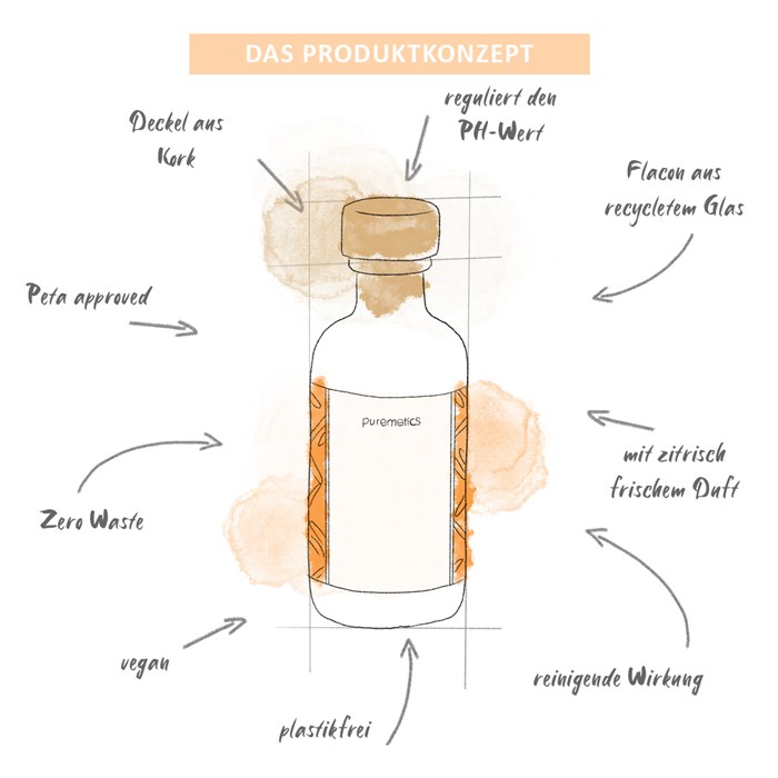 Gesichtspflege Tonic Gurke-Orange