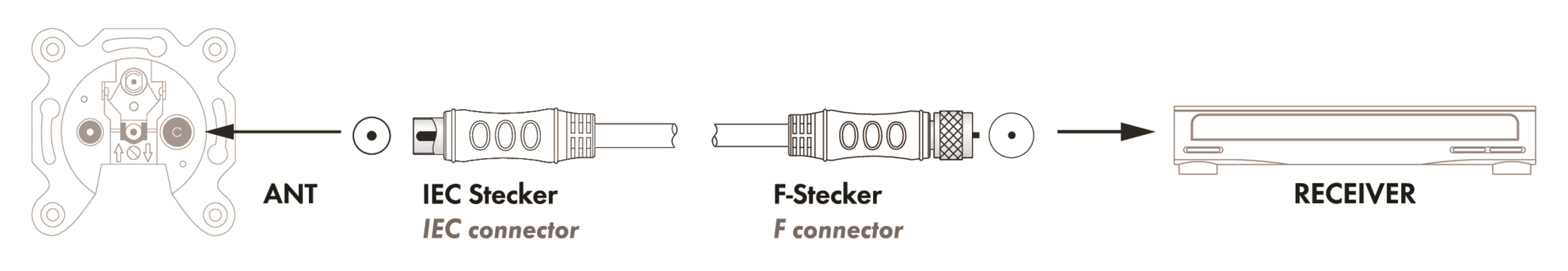 Schwaiger KVCKHQ185 5 Meter weißes SAT-Antennen-Adapterkabel