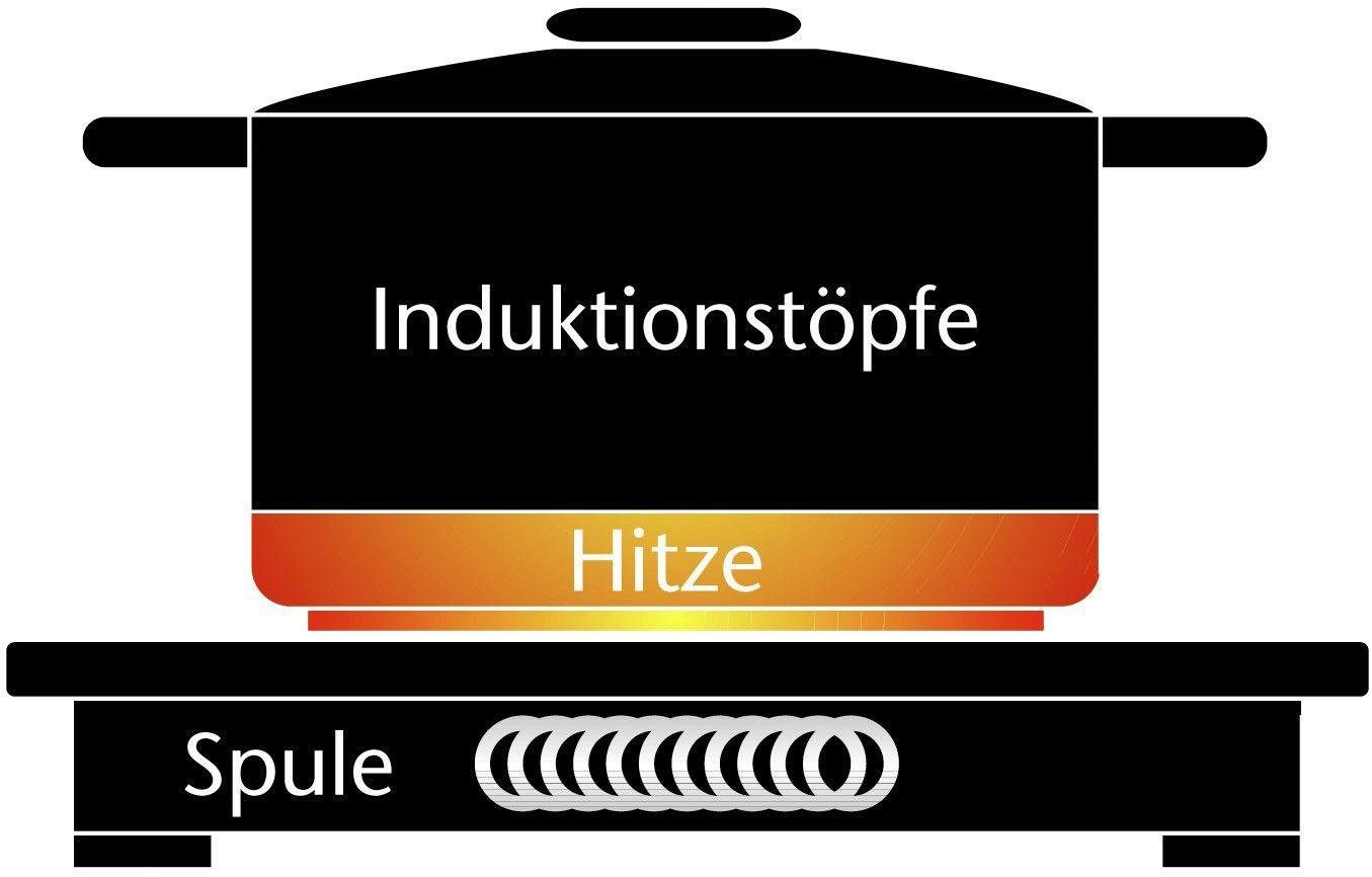 Caso Einzel-Induktionskochplatte 2225 CASO S-Line 2100