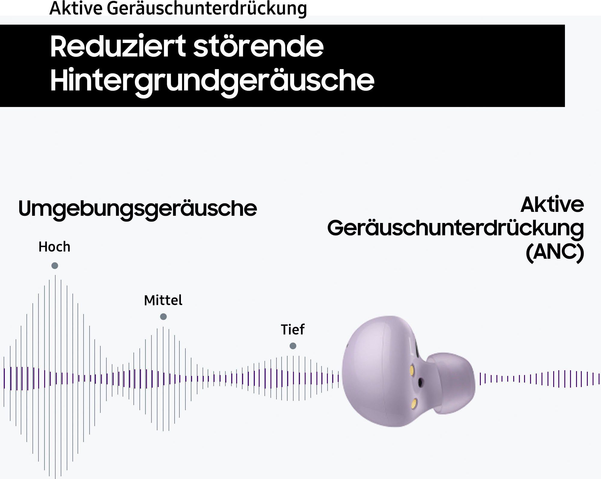 Samsung Galaxy Buds2 In-Ear-Kopfhörer (Active Noise Cancelling (ANC), Bluetooth)
