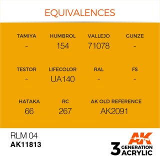 RLM 04 (17 ml)
