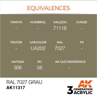 RAL 7027 Grau (17 ml)