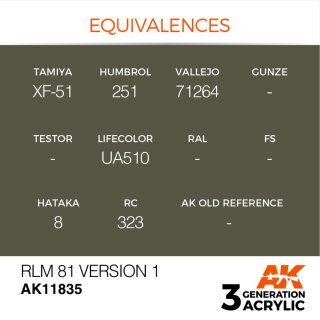 RLM 81 Version 1 (17 ml)