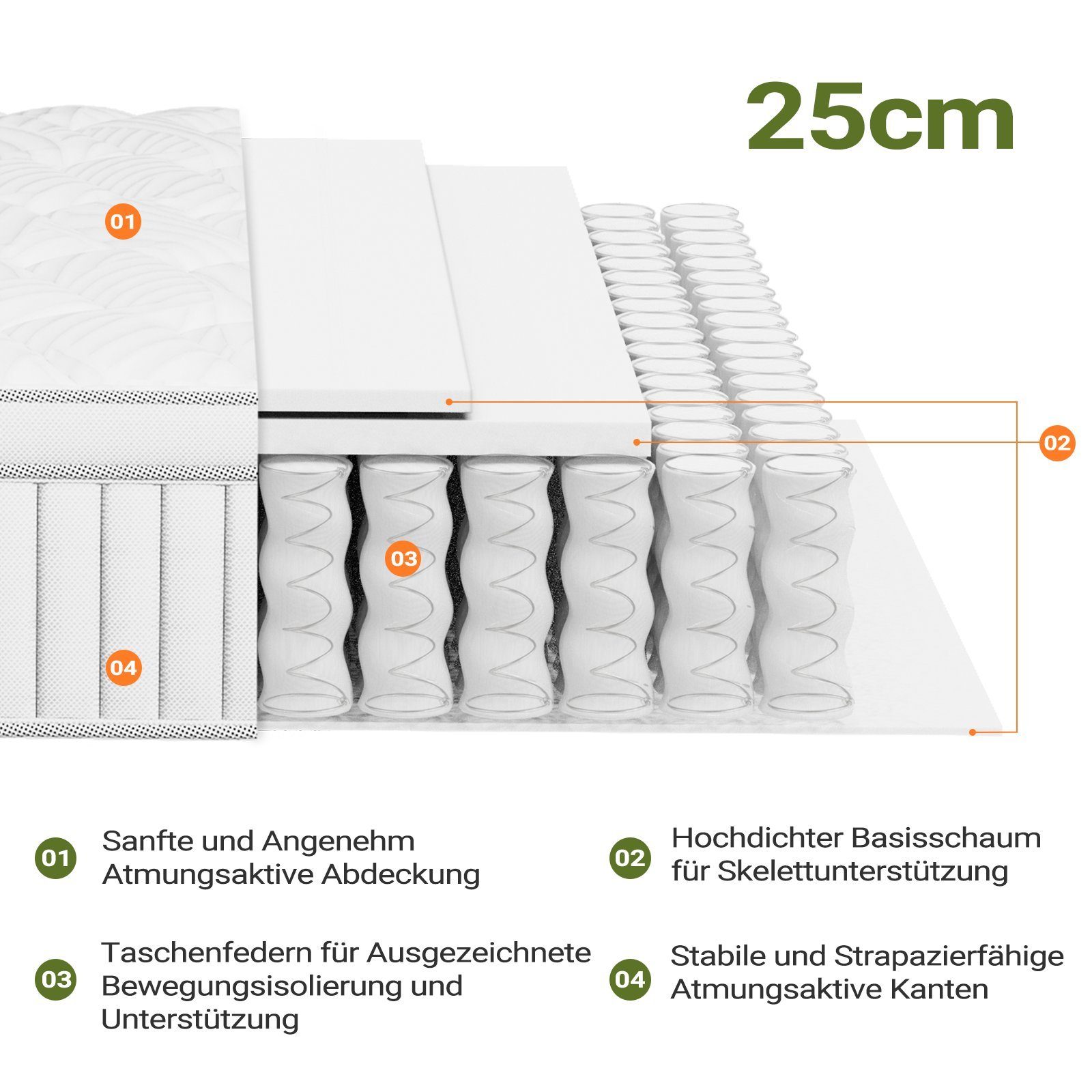 Boxspringmatratze Matratze 90/120/140/160/180x200cm, 25cm Federkernmatratze, Härtegrad 3, BedStory, 25 cm hoch, Taschenfederkernmatratze,Orthopädischem Tonnentaschenfederkernmatratze