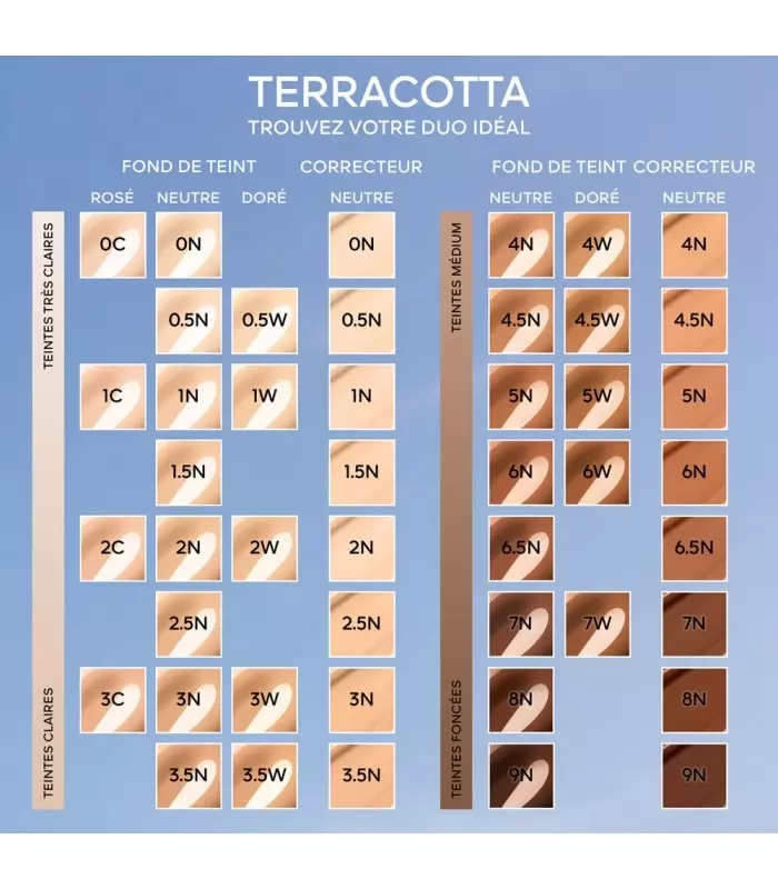TERRACOTTA CONCEALER Correcteur Perfection Naturelle