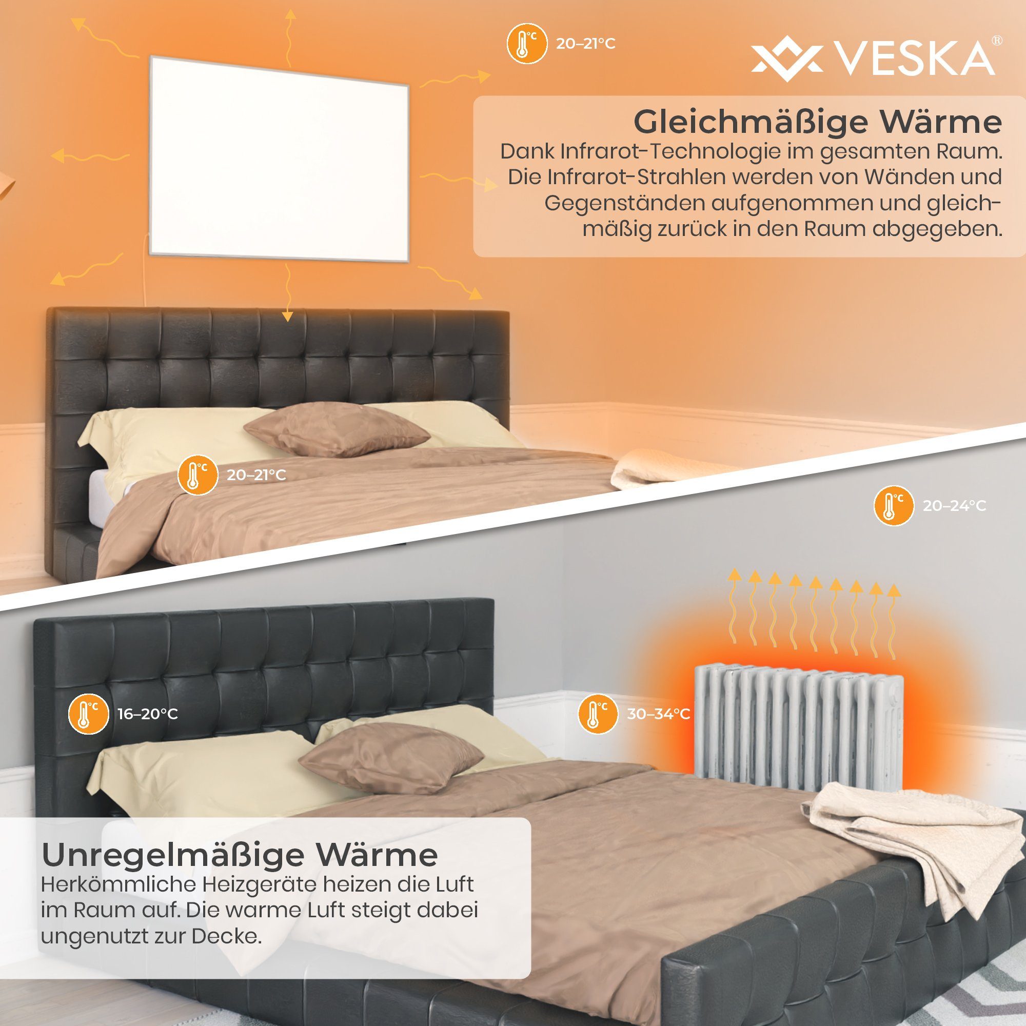 VESKA Infrarotheizung inkl. Thermostat APP-Funktion Wifi Fernbedienung und Timer, 10 Jahre Garantie Wandheizung Elektro Heizung Abschaltautomatik