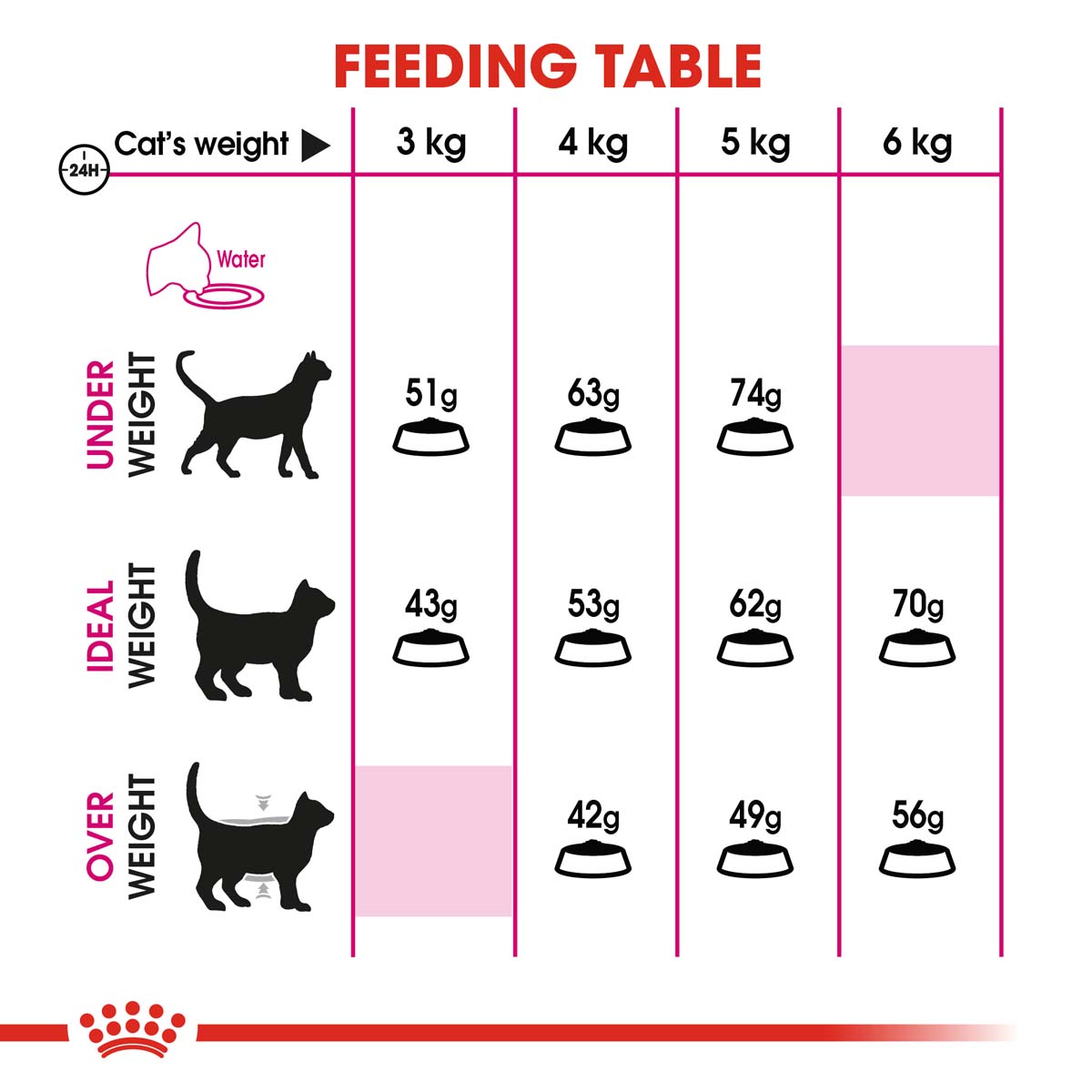 ROYAL CANIN SAVOUR EXIGENT Trockenfutter für wählerische Katzen
