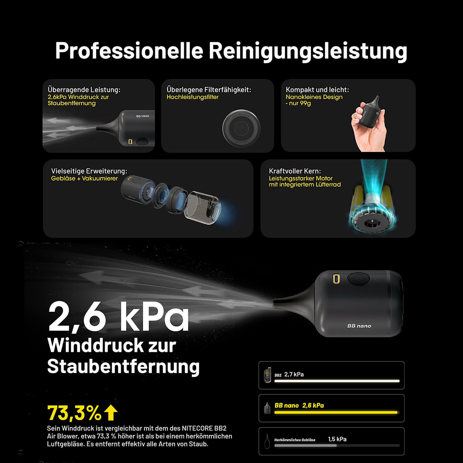 Kompaktes Gebläse BB Nano