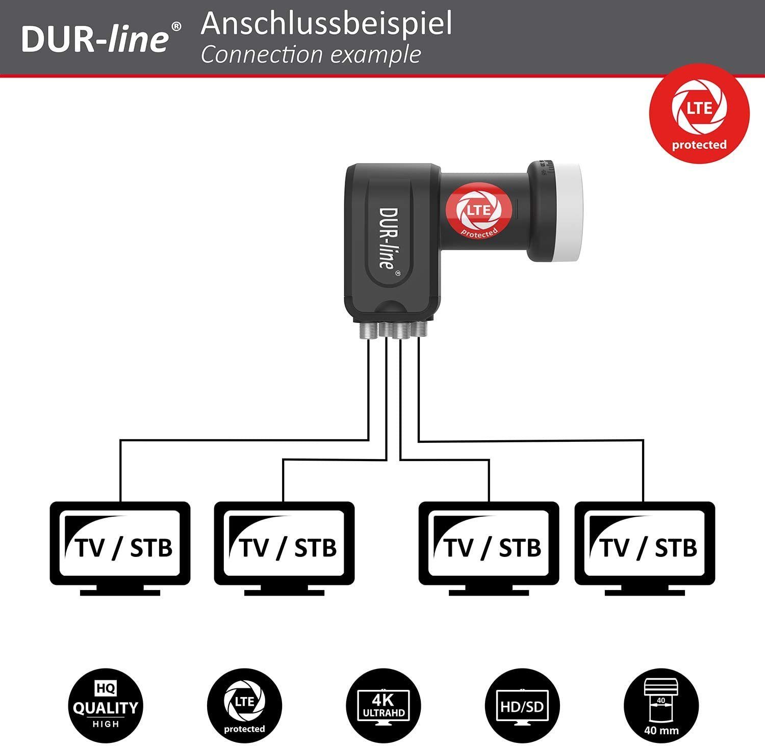 DUR-line DUR-line +Ultra Quad LNB - 4 Teilnehmer schwarz - mit LTE-Filter [ Universal-Quad-LNB