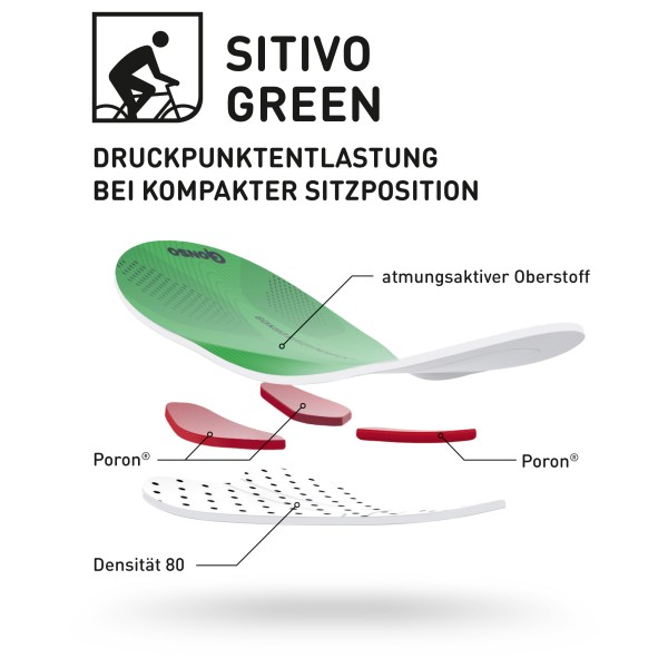 Gonso - Women's Sitivo Green Underwear - Radhose