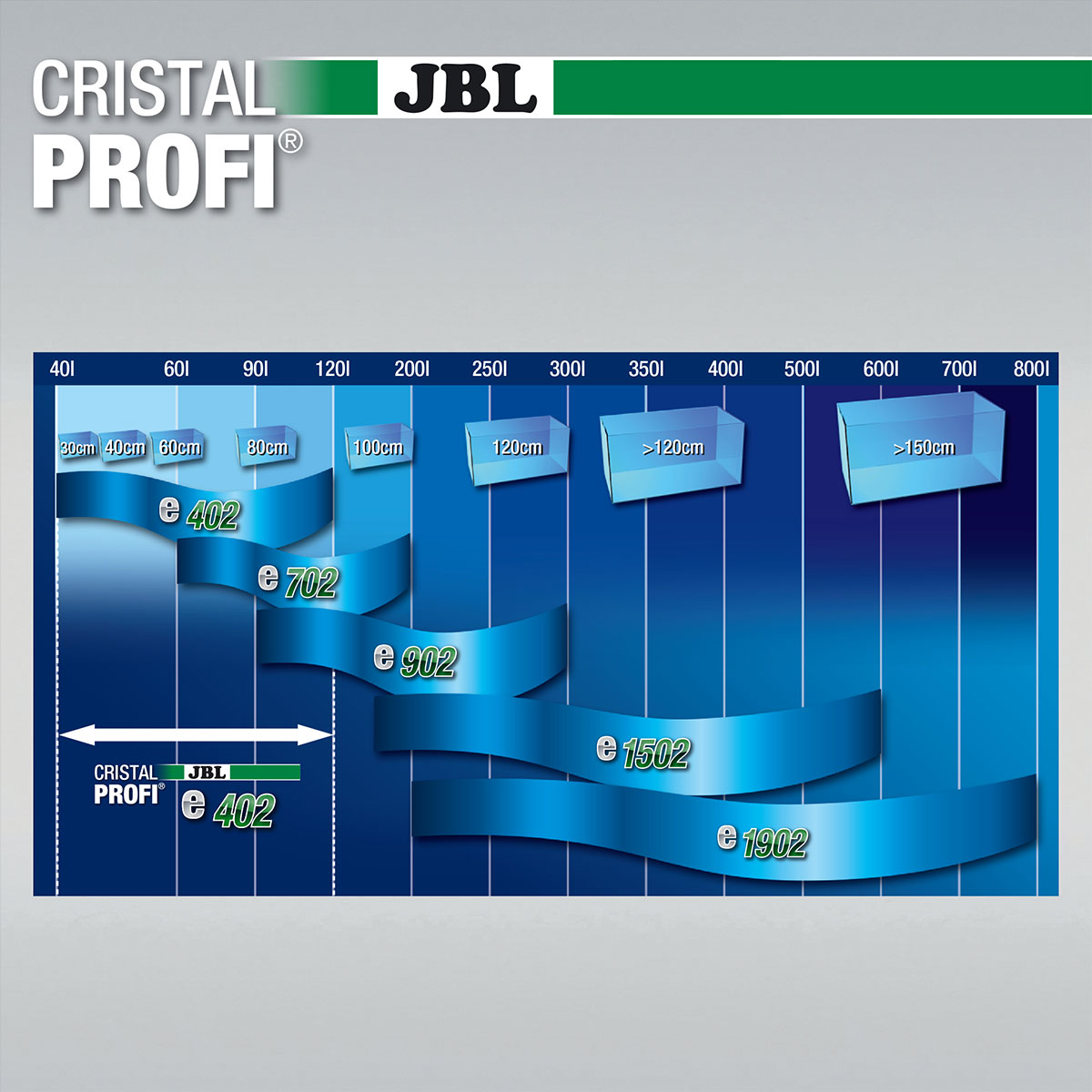 JBL CristalProfi greenline günstig kaufen