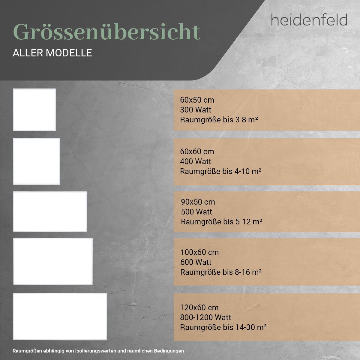 Heidenfeld Infrarotheizung 300-1200 W Elektroheizung HF-HP100-3 inkl. Thermostat - 10 J. Garantie, Fenster-Auf Erkennung - Infraroth Wandheizung Elektro Heizkörper