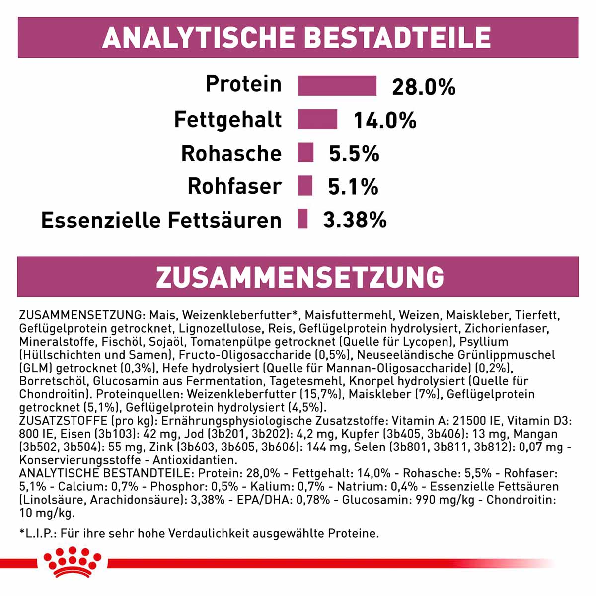ROYAL CANIN Veterinary EARLY RENAL Trockenfutter für Katzen