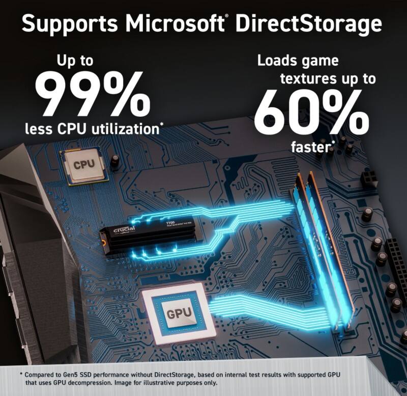 Crucial Interne SSD 1 TB CT1000T700SSD5
