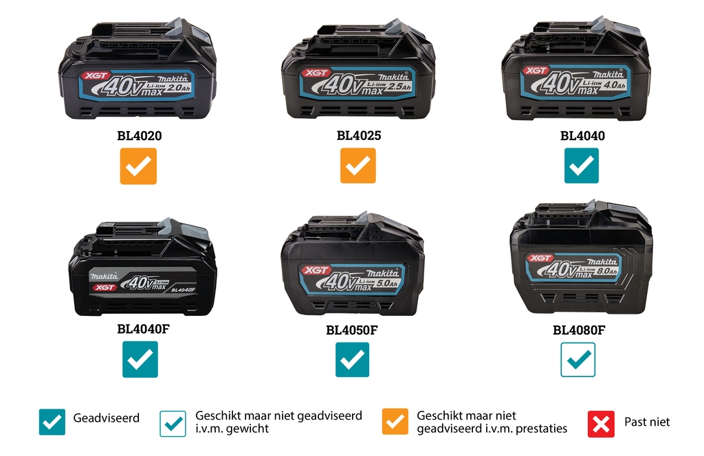 Makita HR008GZ03 Kombihammer SDS-Plus mit Staubabsaugung, 40 V max., ohne Akkus und Ladegerät, im Koffer