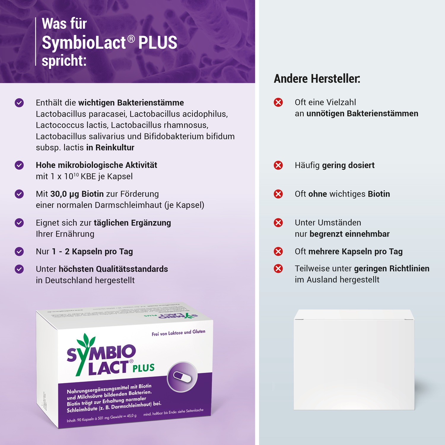 SYMBIOLACT PLUS Kapseln