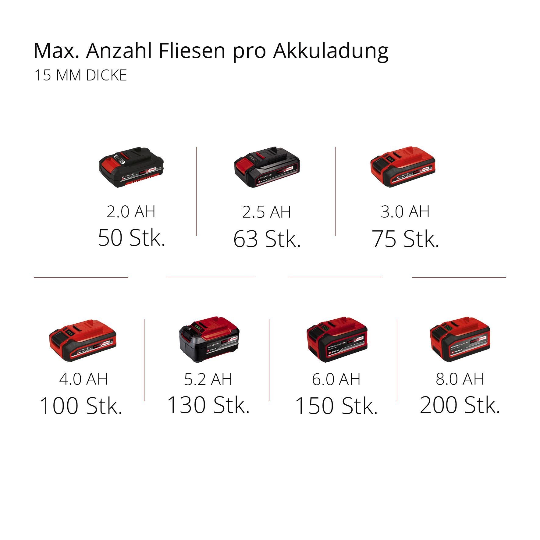 Einhell Fliesenschneidemaschine TE-TC 18/115 Li-Solo, Ø11.5 x Ø2.22, ohne Akku und Ladegerät, inkl. Diamanttrennscheibe