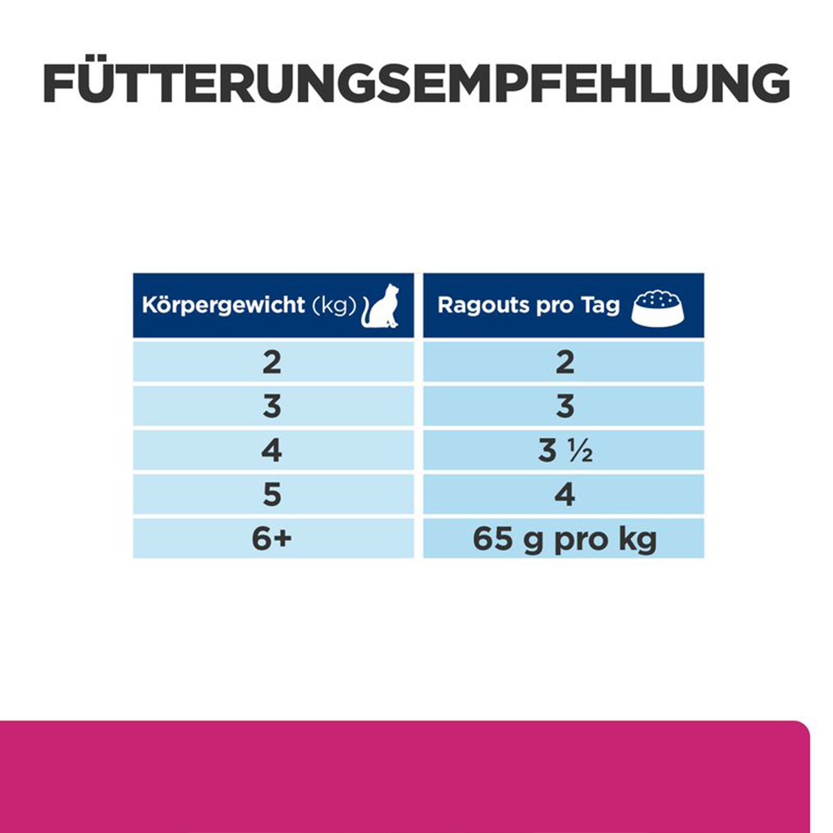 Hill's Prescription Diet GI Biome Ragout Katzen Huhn