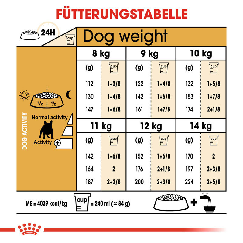 ROYAL CANIN Hundetrockenfutter ROYAL CANIN Französische Bulldogge Adult 2x9 kg