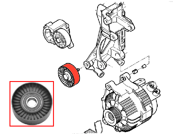 SNR Umlenkrolle Citroën, Fiat, Lancia, Peugeot GA359.94 - ATU