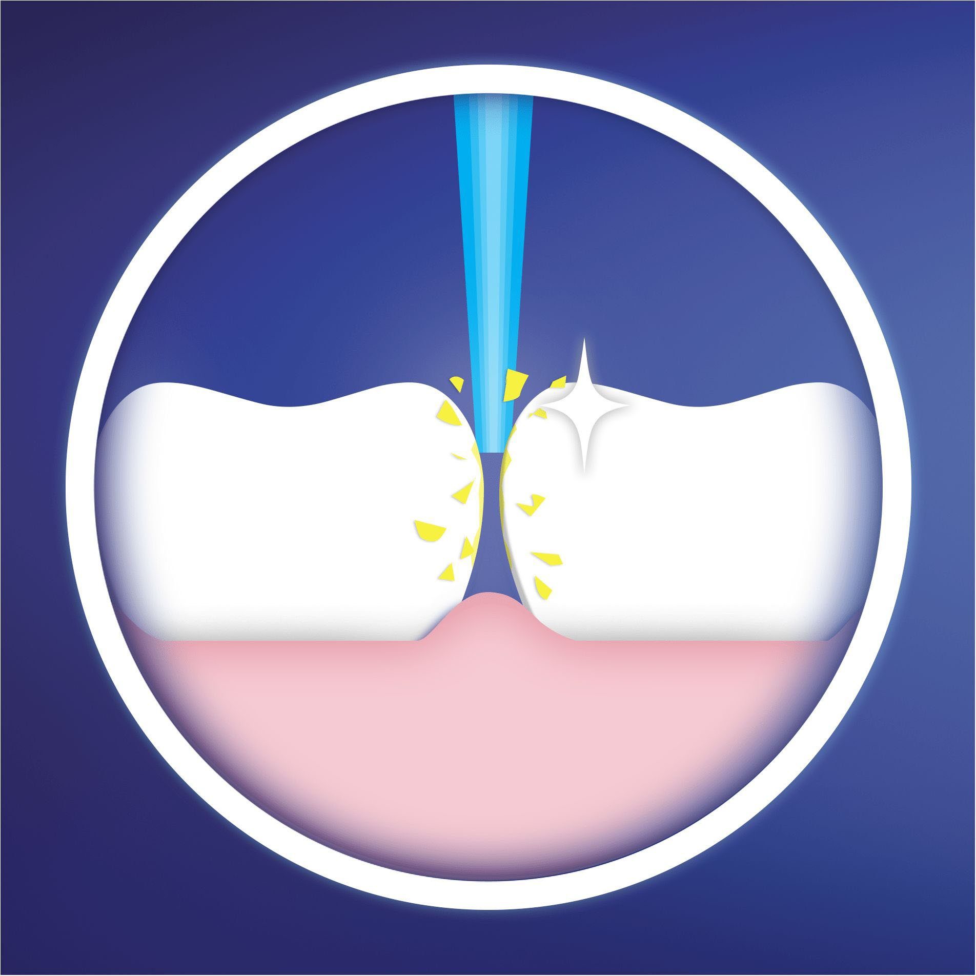 Oral-B Aufsteckbürsten Interspace