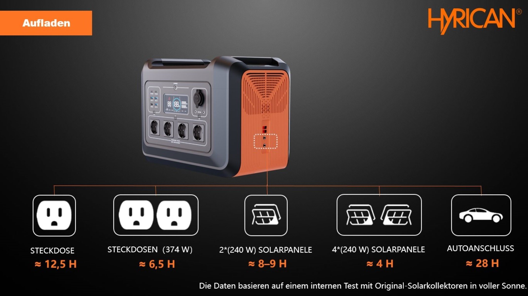 Hyrican UPP-2400, 2400 Watt, 2232 Wh, LiFePO4, tragbarer Akku/Batterie Powerstation 697500 mAh, mobiles Ladezentrum für Not-& Stromversorgung