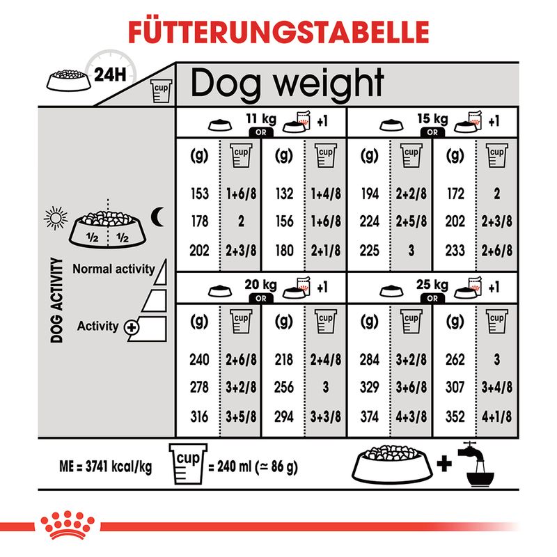 Royal Canin Relax Care Medium