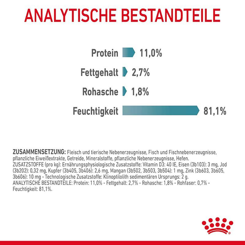 Royal Canin Hairball Care in Soße zu TOP-Preisen