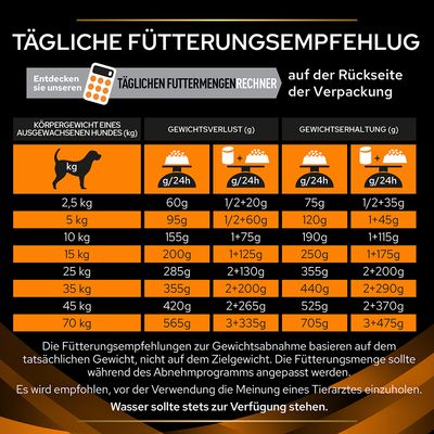 PURINA PRO PLAN Veterinary Diets OM Obesity Management