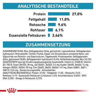 Royal Canin Veterinary Feline Sensitivity Control