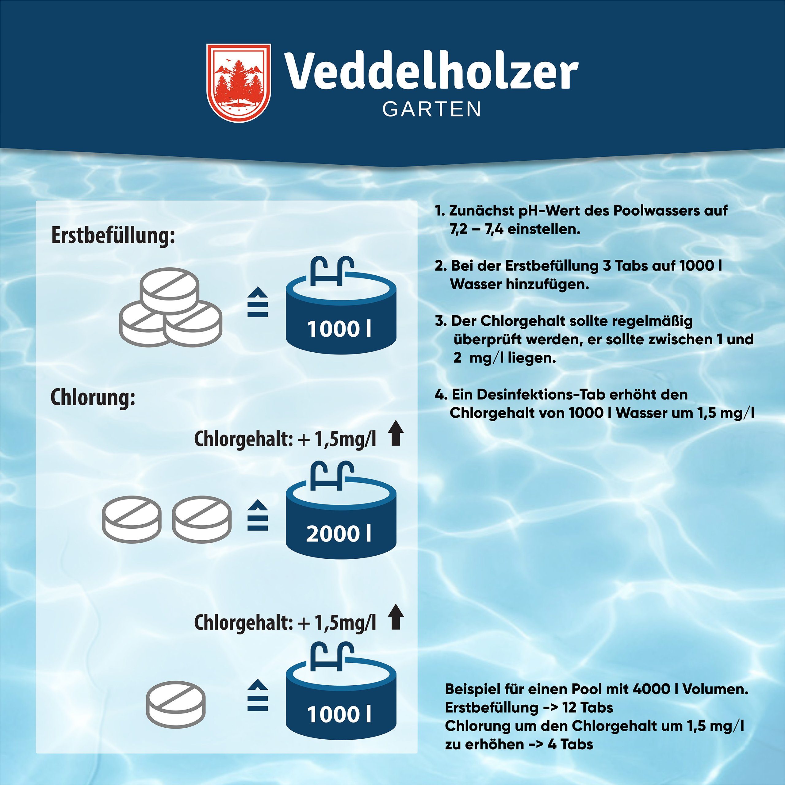 Veddelholzer Garten Chlortabletten 180 Chlor Mini Tabs Pool Zubehör Whirlpool Wasserpflege Desinfektion, 488g