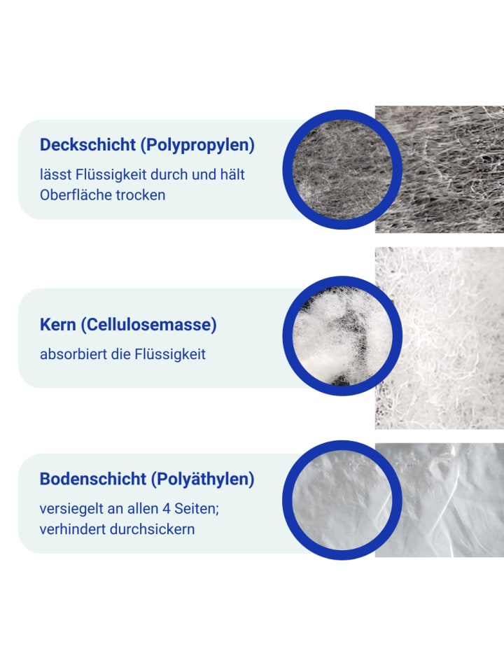 SanaSet Premium Einweg Inkontinenzunterlagen - Senioren, Babys, Tiere (60x60 cm)-30 Stk. günstig kaufen onesize