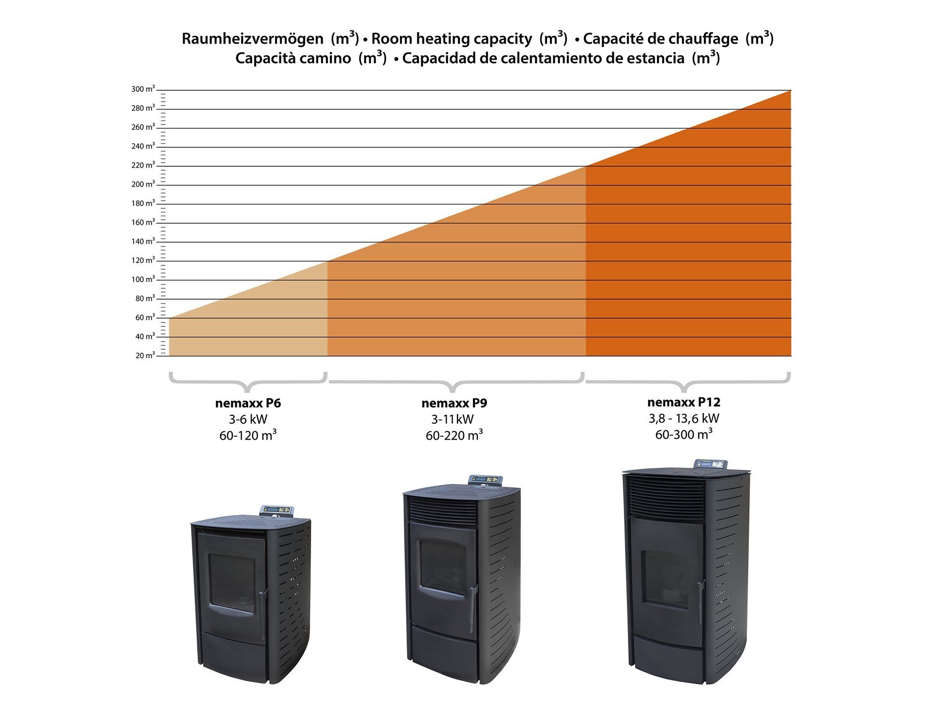 NEMAXX Kaminofen Nemaxx P12 Pelletofen 13,6 kW Schwarz - WiFi-Ready, Nemaxx P12 Pelletofen 13,6 kW Schwarz - WiFi-Ready