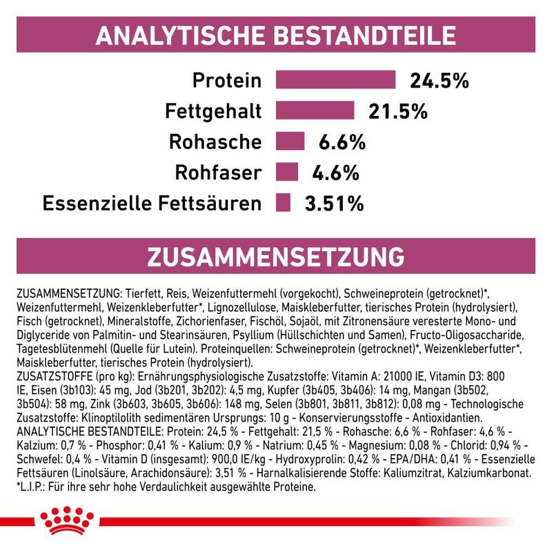 Royal Canin Veterinary Feline Renal Select