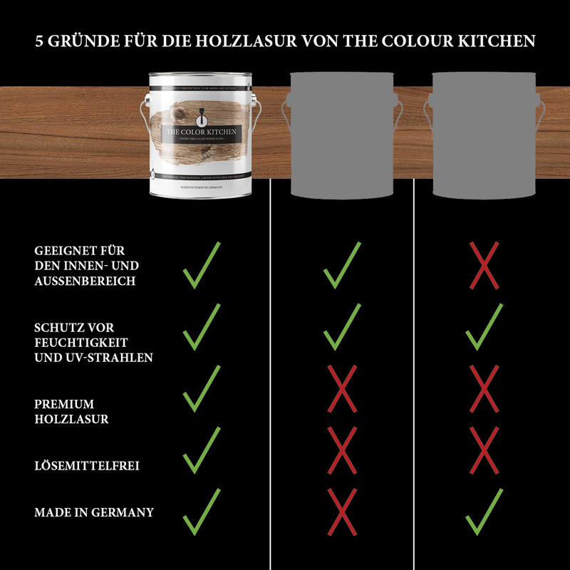 AS Creation A.S. Création - The Color Kitchen Holzlasur Nussbaum 2,5L