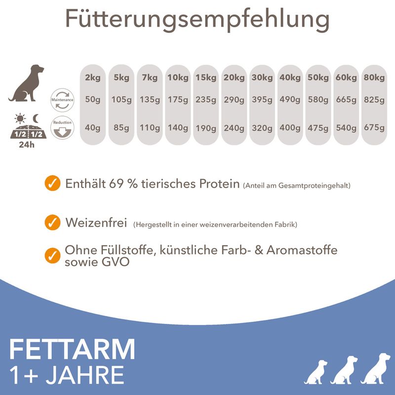 IAMS Advanced Nutrition Weight Control mit Huhn